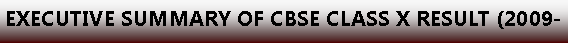 Text Box: EXECUTIVE SUMMARY OF CBSE CLASS X RESULT (2009-10)